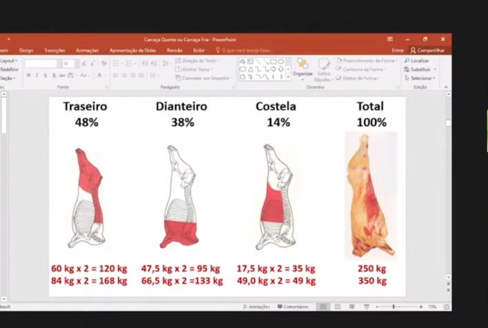 Maior parte dos produtores ainda desconhece acordo sobre taxa do frio
