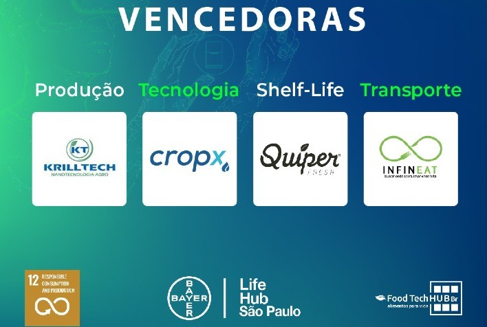 Startups do Brasil e Israel vencem desafio da Bayer e Food Tech Hub Br com foco em reduzir a perda de alimentos