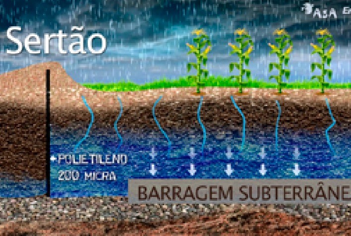 Barragem subterrânea é a caixa d’água do sertão