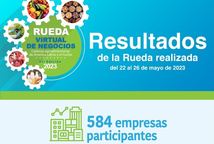 Quase 600 empresas da América Latina e do Caribe geraram negócios de 26 milhões de dólares