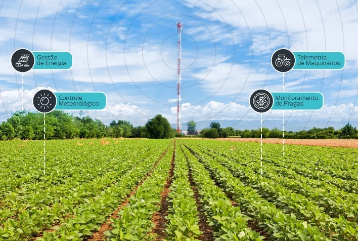 Inovações em Conectividade e Cidades Inteligentes marcam presença na Expointer