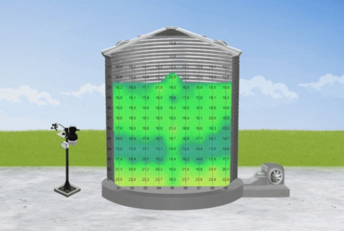 Procer Lança Software Inovador para Monitoramento de Armazenagem de Grãos com Alta Precisão