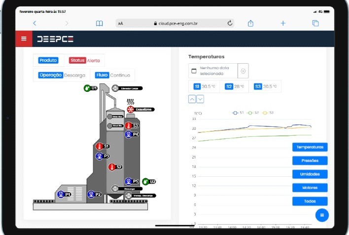 Tecnologia brasileira da PCE Engenharia reduz risco de incêndios em secadores de grãos