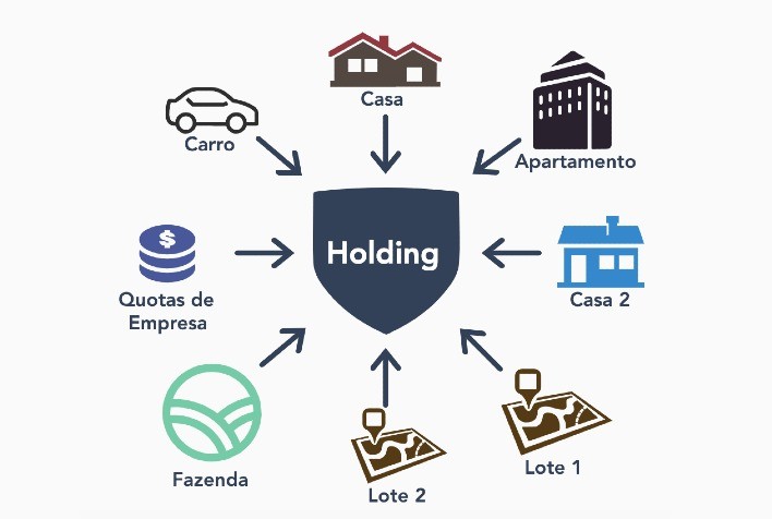 Holding antes da Reforma Tributária: estratégia ou risco para o produtor rural?