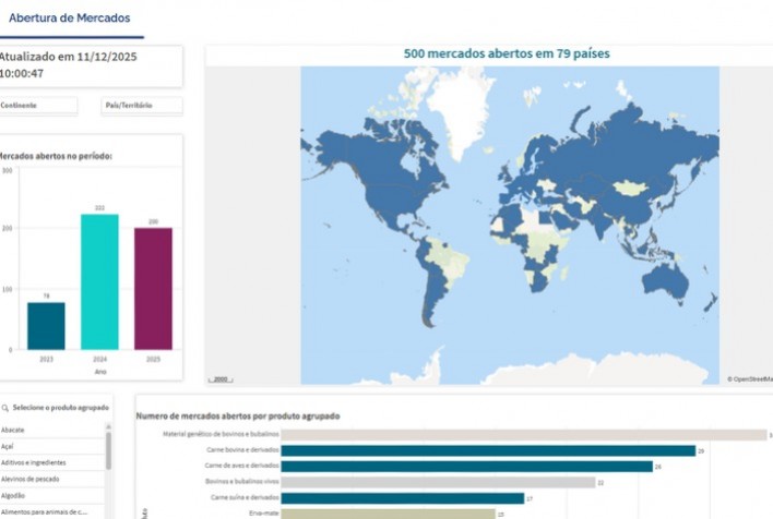 Mapa lança painel interativo com todas as novas aberturas de mercados do agronegócio brasileiro