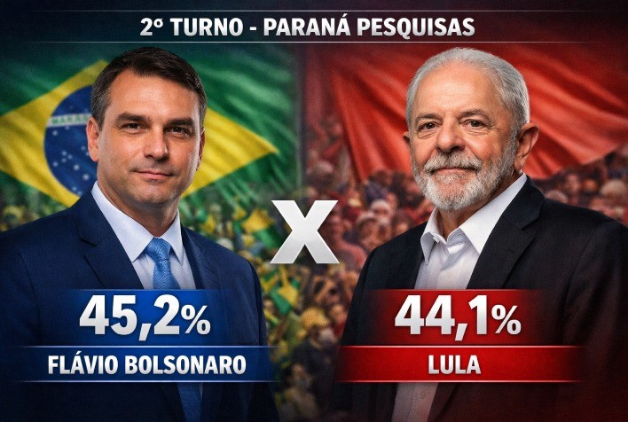 Flávio Bolsonaro tem 45,2% contra 44,1% de Lula em cenário de 2º turno, aponta Paraná Pesquisas