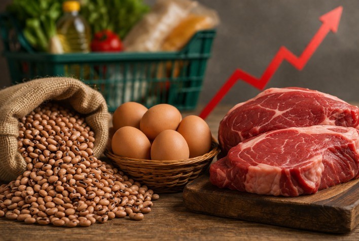 Alta do feijão, ovos e carne bovina mantém pressão sobre o custo da alimentação em fevereiro