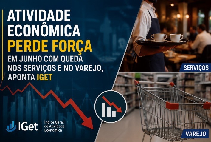 Atividade econômica perde força em junho com queda nos serviços e no varejo, aponta IGet