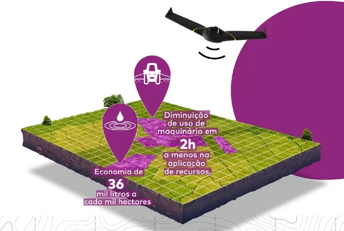 Agricultores otimizaram, em média, 62% de recursos na safra 2020/2021 utilizando Solução digital da BASF