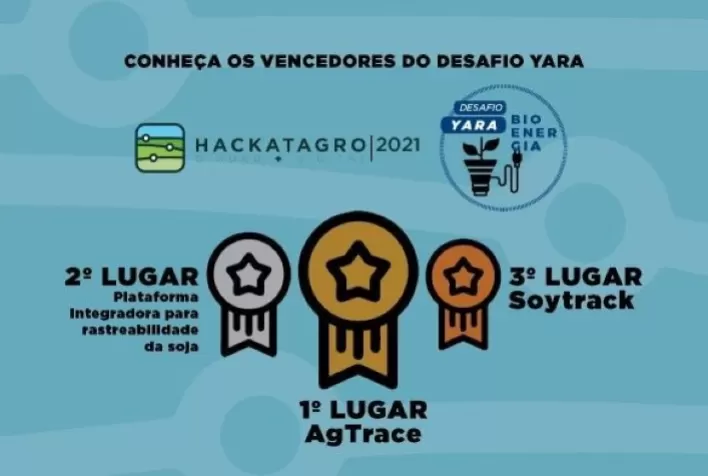 Yara anuncia vencedores da maratona de inovação aberta pelo HackatAgro