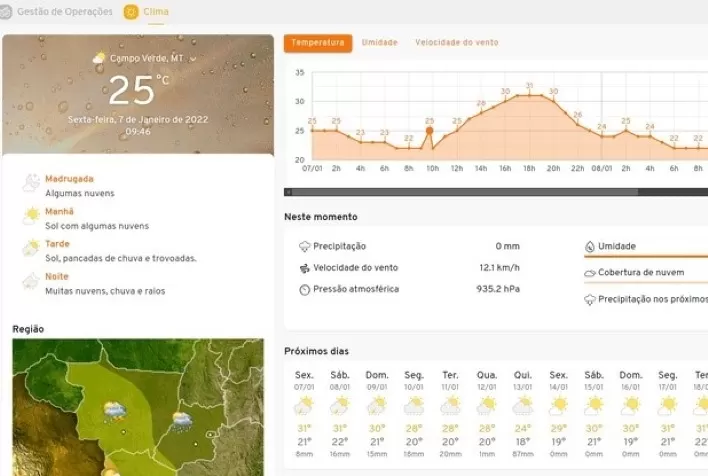 Climatempo e Jacto se unem para aprimorar a agricultura digital no país