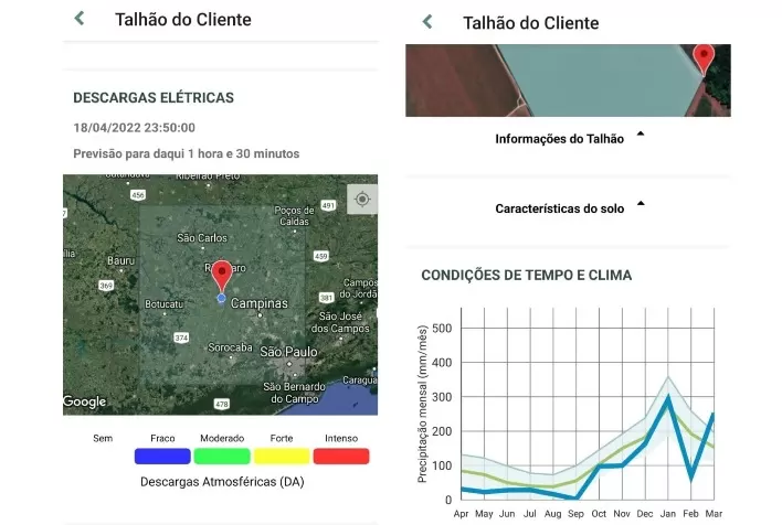 Startup de meteorologia oferece previsão e climatologia por talhão e em tempo real