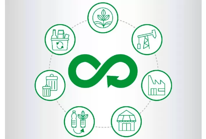 A economia circular como impulsionadora da indústria e parceira da sociedade