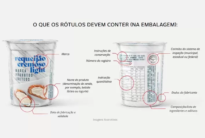 Diferenciação Entre Produtos de Leite e Soro de Leite: Entenda o Que Está Por Trás dos Rótulos