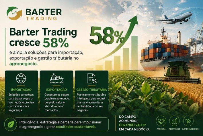 Barter Trading cresce 58% e amplia soluções para importação, exportação e gestão tributária no agronegócio
