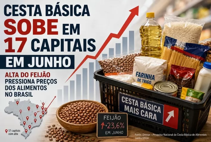 Cesta básica sobe em 17 capitais em junho; alta do feijão pressiona preços dos alimentos no Brasil