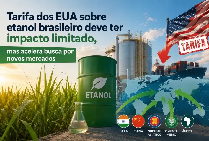 Tarifa dos EUA sobre etanol brasileiro deve ter impacto limitado, mas acelera busca por novos mercados