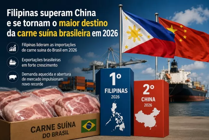 Filipinas superam China e se tornam o maior destino da carne suína brasileira em 2026