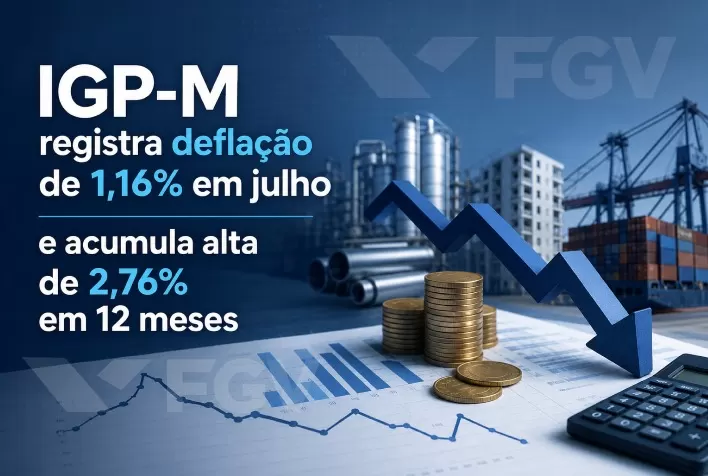 IGP-M registra deflação de 1,16% em julho e acumula alta de 2,76% em 12 meses