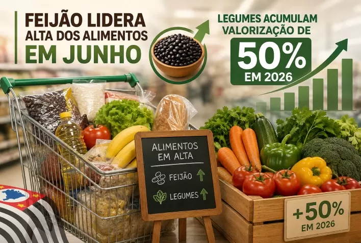 Feijão lidera alta dos alimentos em junho e legumes acumulam valorização de 50% em 2026