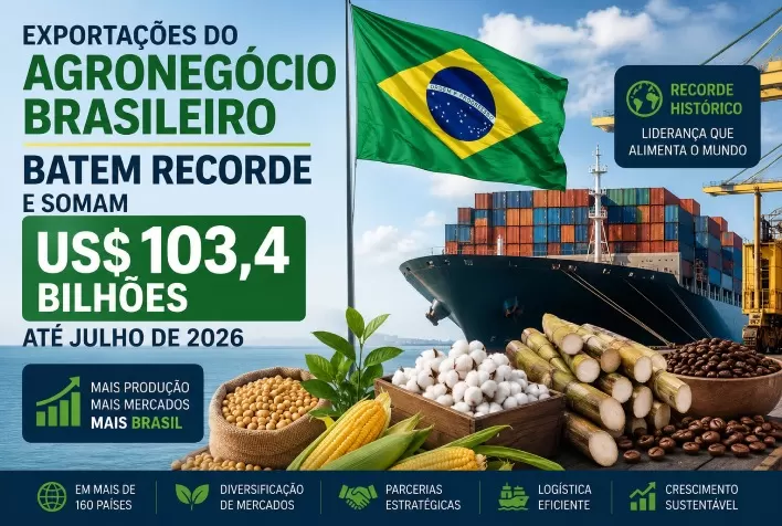 Exportações do agronegócio brasileiro batem recorde e somam US$ 103,4 bilhões até julho de 2026
