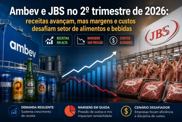Ambev e JBS no 2º trimestre de 2026: receitas avançam, mas margens e custos desafiam setor de alimentos e bebidas