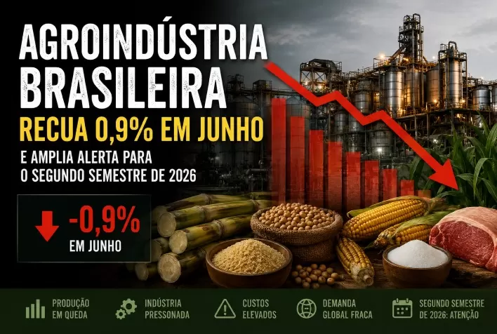 Agroindústria brasileira recua 0,9% em junho e amplia alerta para o segundo semestre de 2026