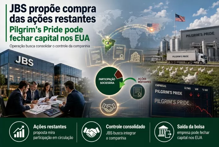 JBS propõe compra das ações restantes da Pilgrim’s Pride e pode fechar capital da empresa nos EUA