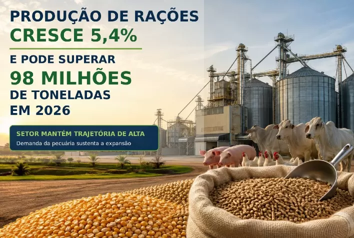 Produção de rações cresce 5,4% e pode superar 98 milhões de toneladas em 2026