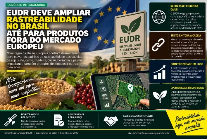 EUDR deve ampliar rastreabilidade no Brasil até para produtos fora do mercado europeu