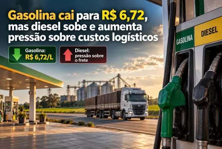 Gasolina cai para R$ 6,72, mas diesel sobe e aumenta pressão sobre custos logísticos