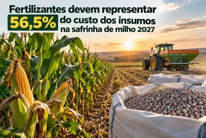 Fertilizantes devem representar 56,5% do custo dos insumos na safrinha de milho 2027