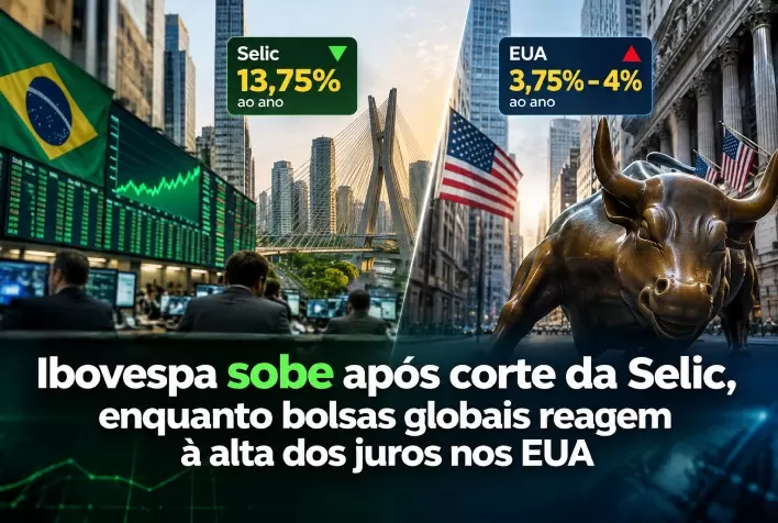 Ibovespa sobe após corte da Selic, enquanto bolsas globais reagem à alta dos juros nos EUA