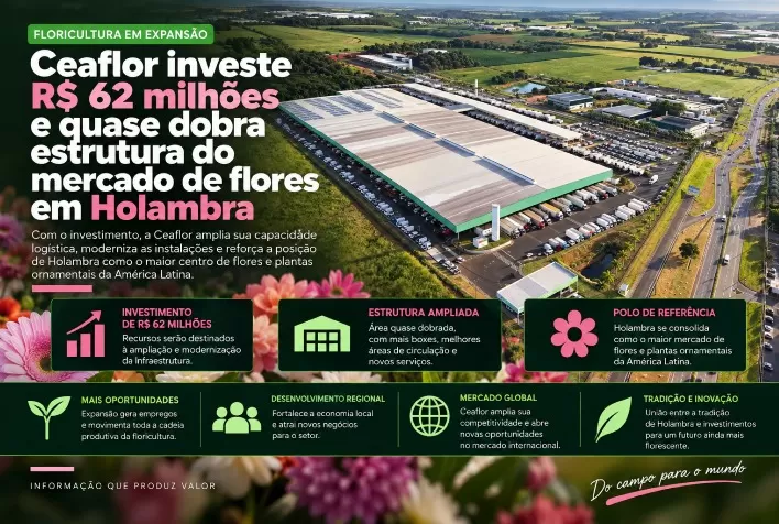 Ceaflor investe R$ 62 milhões e quase dobra estrutura do mercado de flores em Holambra