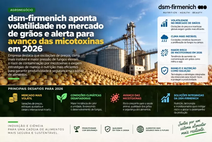 dsm-firmenich aponta volatilidade no mercado de grãos e alerta para avanço das micotoxinas em 2026