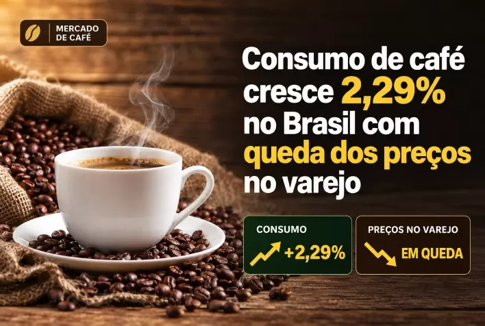 Consumo de café cresce 2,29% no Brasil com queda dos preços no varejo