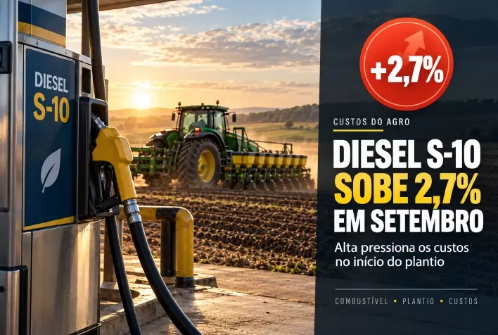 Diesel S-10 sobe 2,7% em setembro e pressiona custos do agro no início do plantio