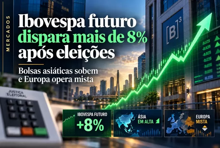 Ibovespa futuro dispara mais de 8% após eleições; bolsas asiáticas sobem e Europa opera mista