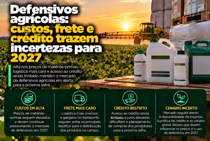 Defensivos agrícolas: custos, frete e crédito trazem incertezas para 2027