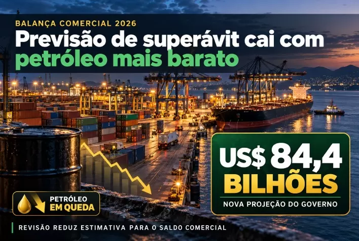 Superávit comercial de 2026 tem previsão reduzida para US$ 84,4 bilhões com petróleo mais barato