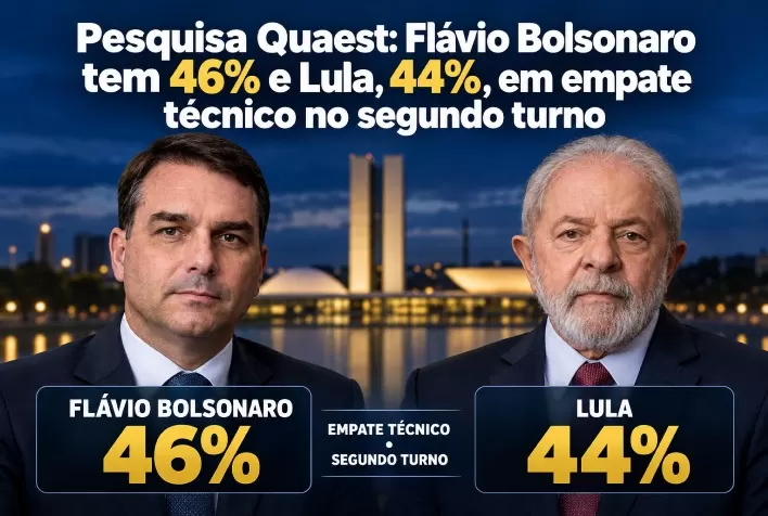 Pesquisa Quaest: Flávio Bolsonaro tem 46% e Lula, 44%, em empate técnico no segundo turno