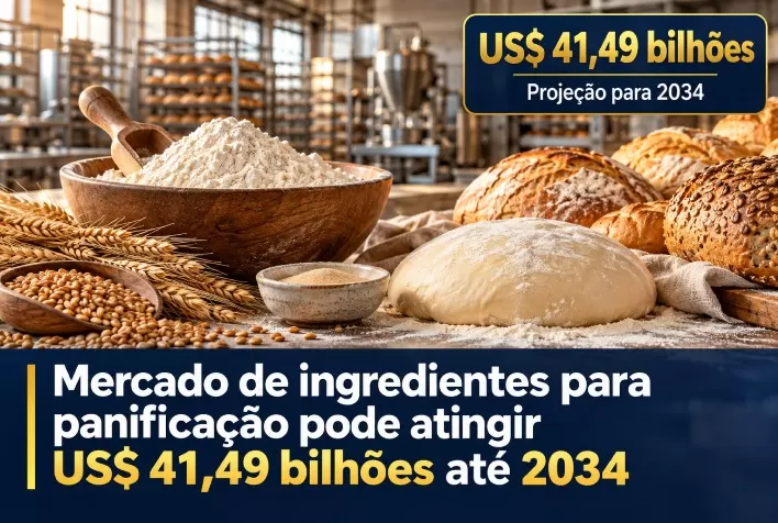 Mercado de ingredientes para panificação pode atingir US$ 41,49 bilhões até 2034
