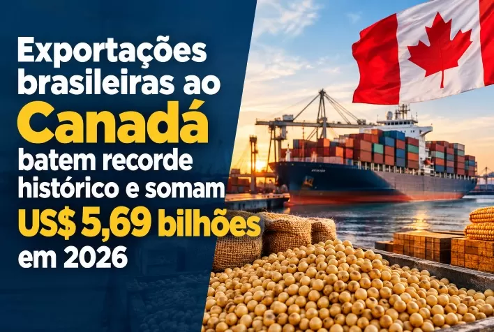 Exportações brasileiras ao Canadá batem recorde histórico e somam US$ 5,69 bilhões em 2026