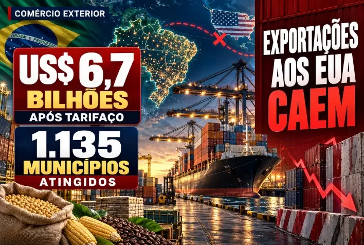 Exportações aos EUA caem US$ 6,7 bilhões após tarifaço e atingem 1.135 municípios, aponta CNM