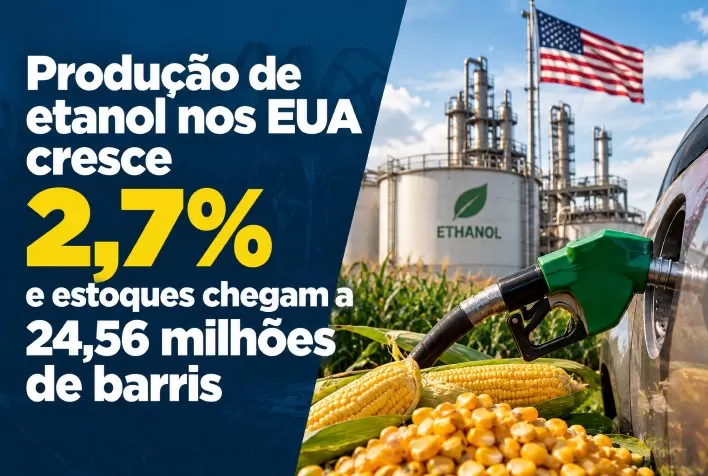 Produção de etanol nos EUA cresce 2,7% e estoques chegam a 24,56 milhões de barris