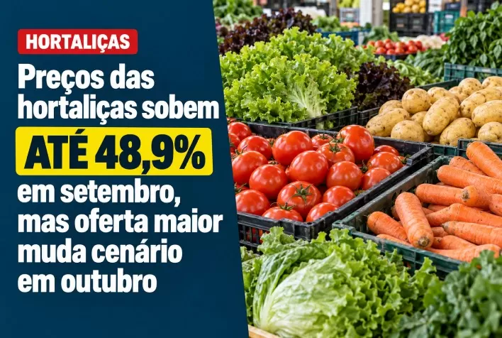Preços das hortaliças sobem até 48,9% em setembro, mas oferta maior muda cenário em outubro