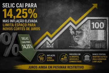 Queda da Selic para 14,25% impacta crédito, investimentos e consumo, mas efeito no bolso é gradual