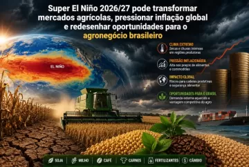 Super El Niño 2026/27 pode transformar mercados agrícolas, pressionar inflação global e redesenhar oportunidades para o agronegócio brasileiro
