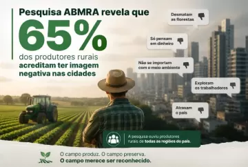 Pesquisa ABMRA revela que 65% dos produtores rurais acreditam ter imagem negativa nas cidades