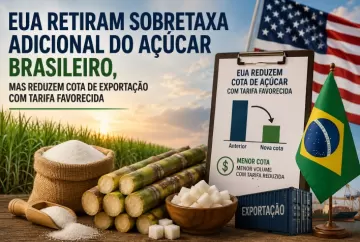 EUA retiram sobretaxa adicional do açúcar brasileiro, mas reduzem cota de exportação com tarifa favorecida